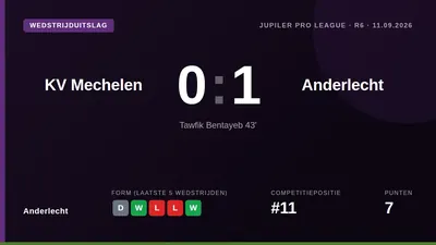 Anderlecht behaalde drie cruciale punten op bezoek bij KV Mechelen dankzij een doelpunt van Tawfik Bentayeb net voor...